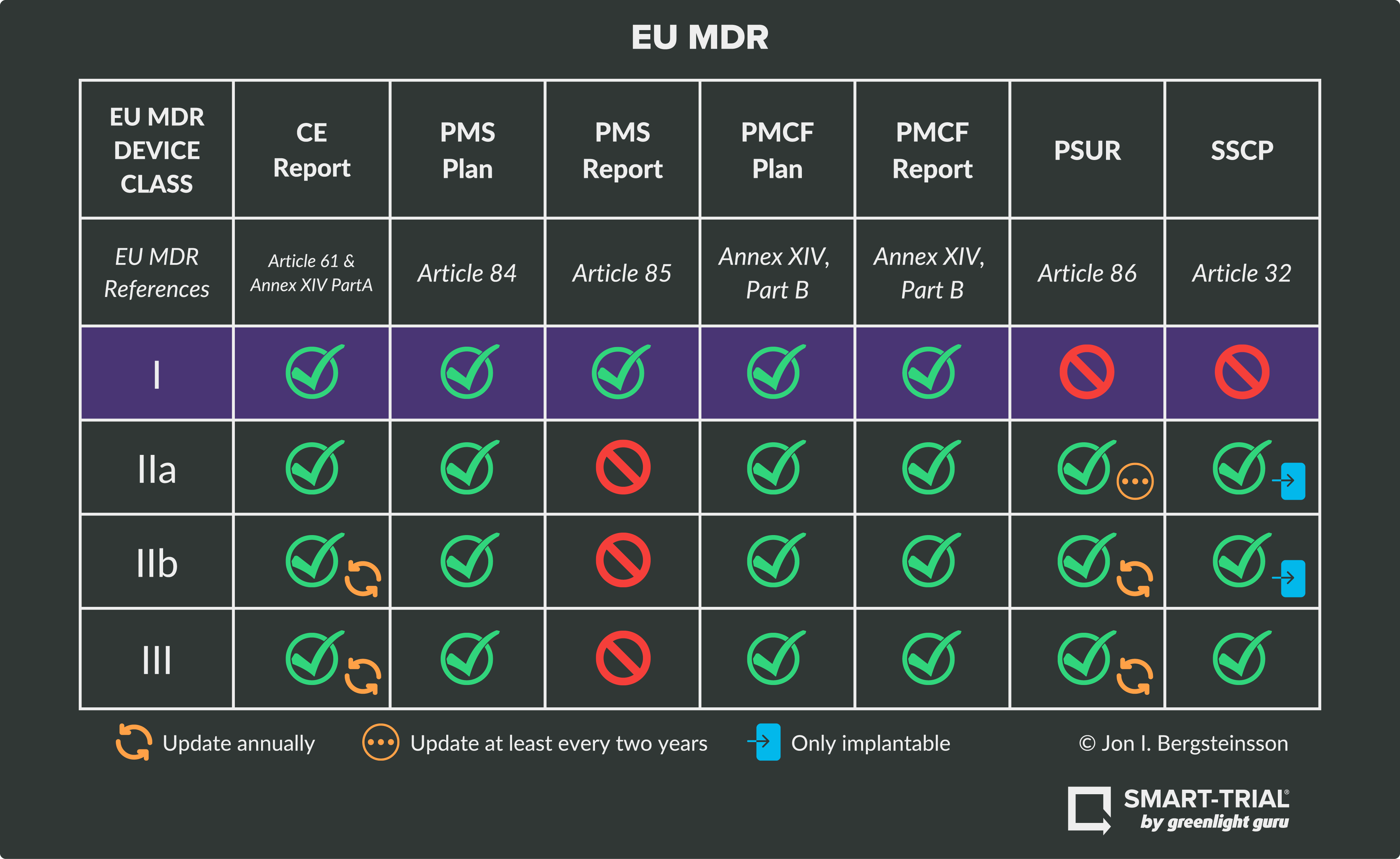 ultimate-guide-to-device-class-requirements-under-eu-mdr